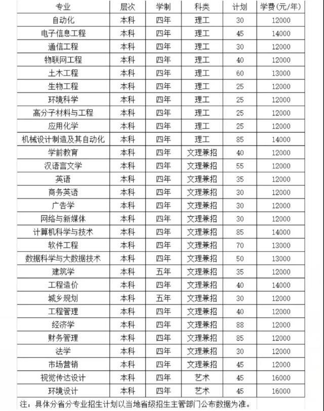 欢迎报考湖北工程学院新技术学院