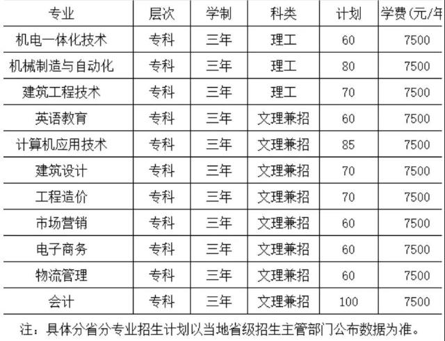 欢迎报考湖北工程学院新技术学院