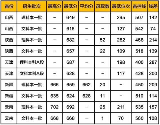 高考多少分能上浙江大学读好专业