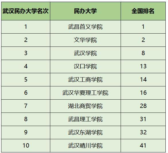 武汉司考报名费(湖北司法考试报名费用多少)